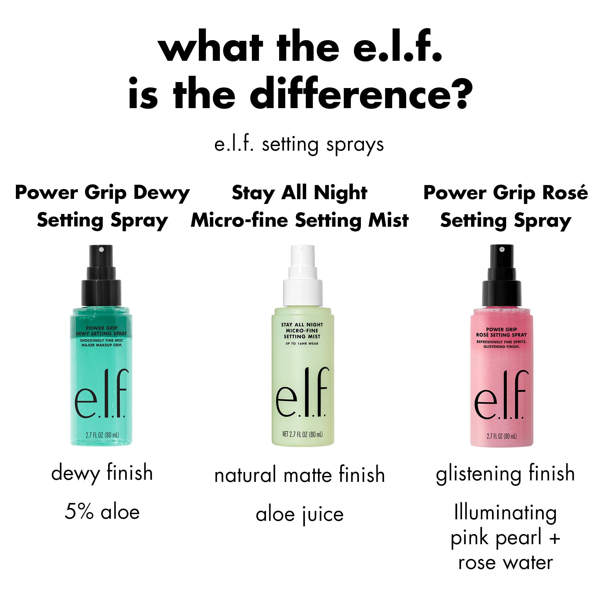 e.l.f. Power Grip Rosé Setting Spray, fissa il make-up per una lunga tenuta e un finish brillante, realizzato con niacinamide, vegano e cruelty-free