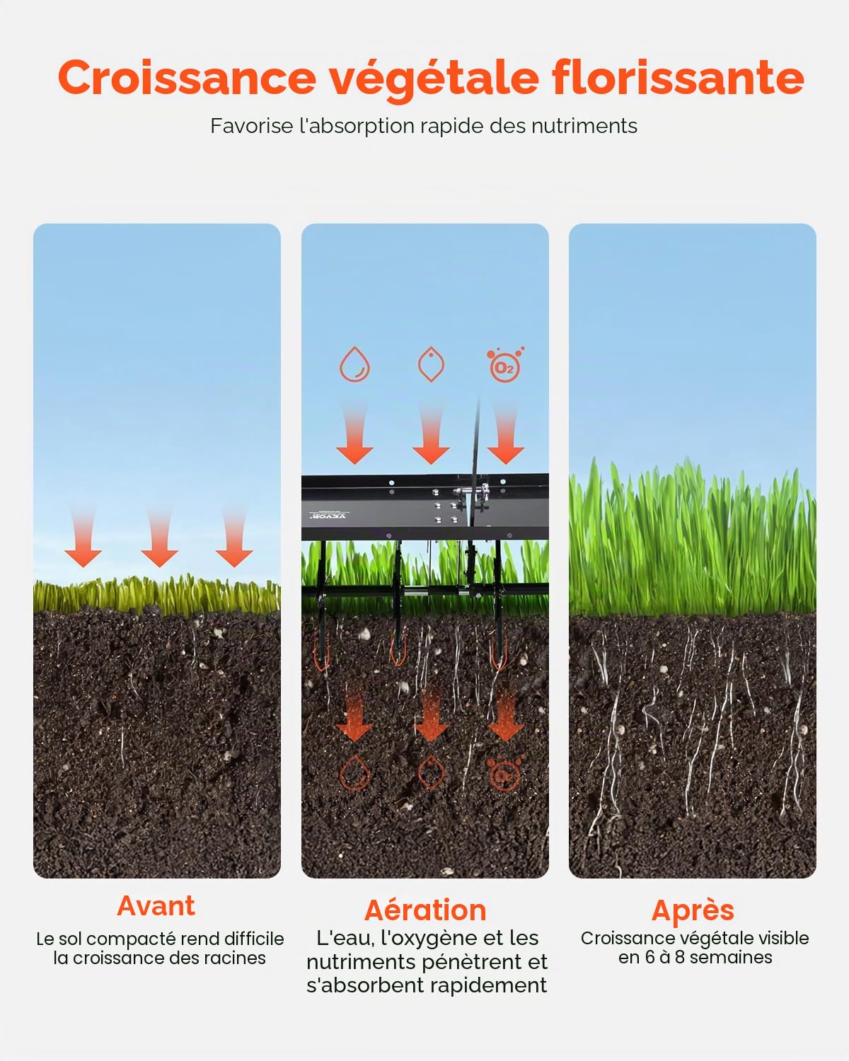 VEVOR Aérateur de Gazon Remorqué, 1016 mm, Aérateur de Pelouse Remorquable avec Attelage Universel, Pointes de Fer Disposées en Alternance, Favorise la Respiration des Racines, pour Jardins, Fermes