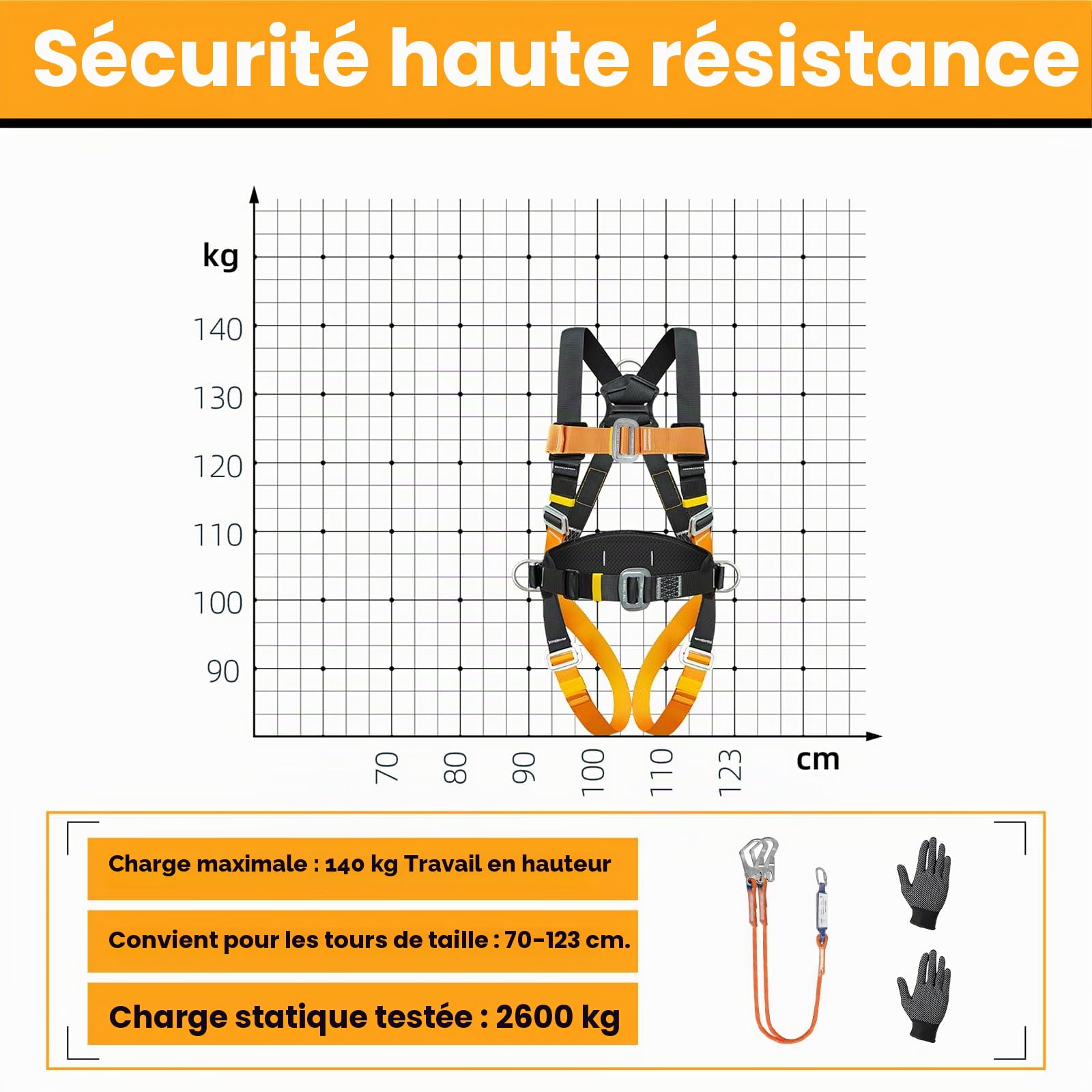 Harnais de Sécurité Complet avec Coussin Lombaire – Double Longe & Absorbeur d’Énergie, 140 kg Max, Certifié EN, Harnais Anti Chute pour Hommes, Travaux en Hauteur, Construction & Baudrier Escalade