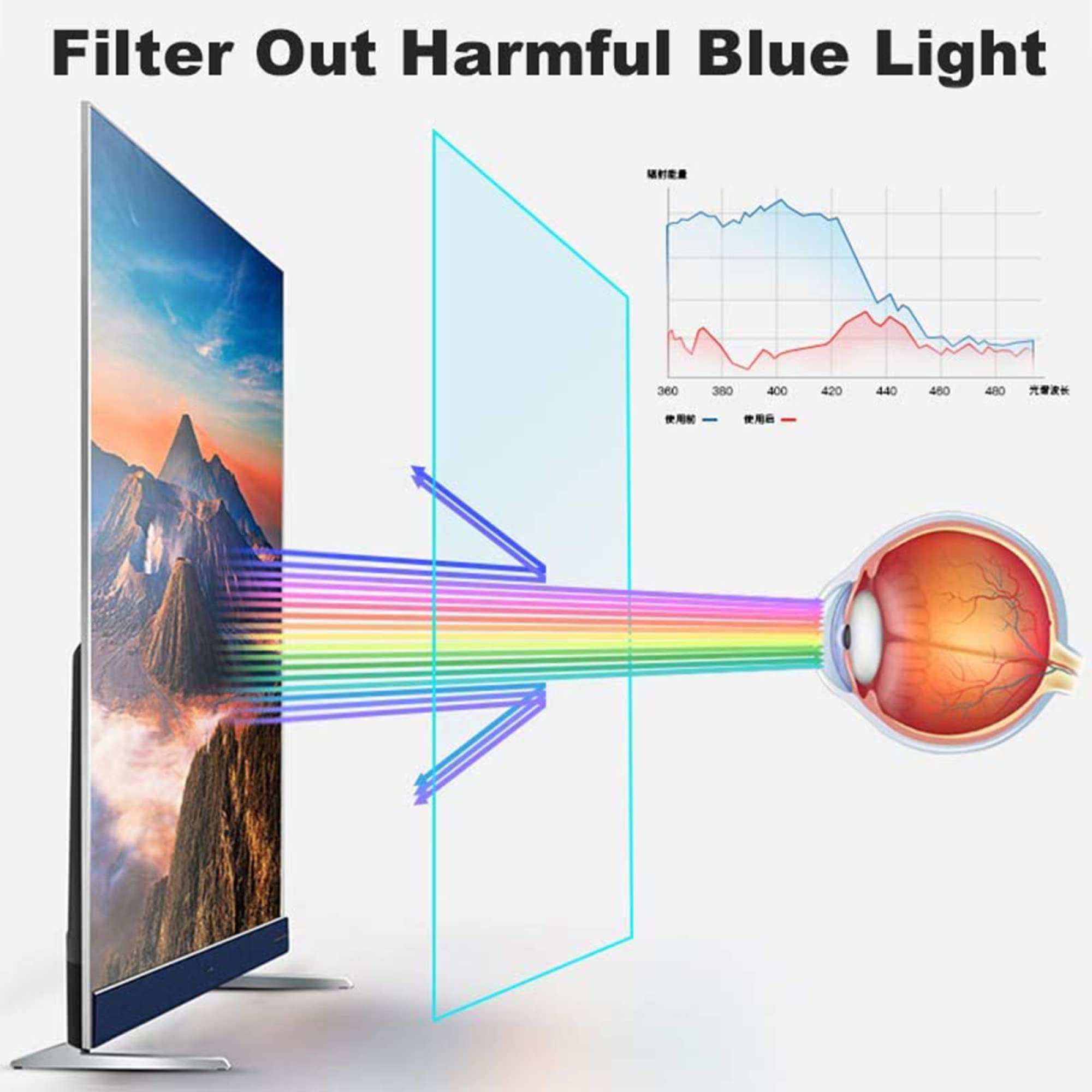 Anti Luz Azul/Anti Reflejante/Anti-Rasguños Película Protectora De Pantalla De TV Aliviar La Fatiga Ocular Y Dormir Mejor para LCD De 32-75 Pulgadas, LED/A / 65in 1440/809mm