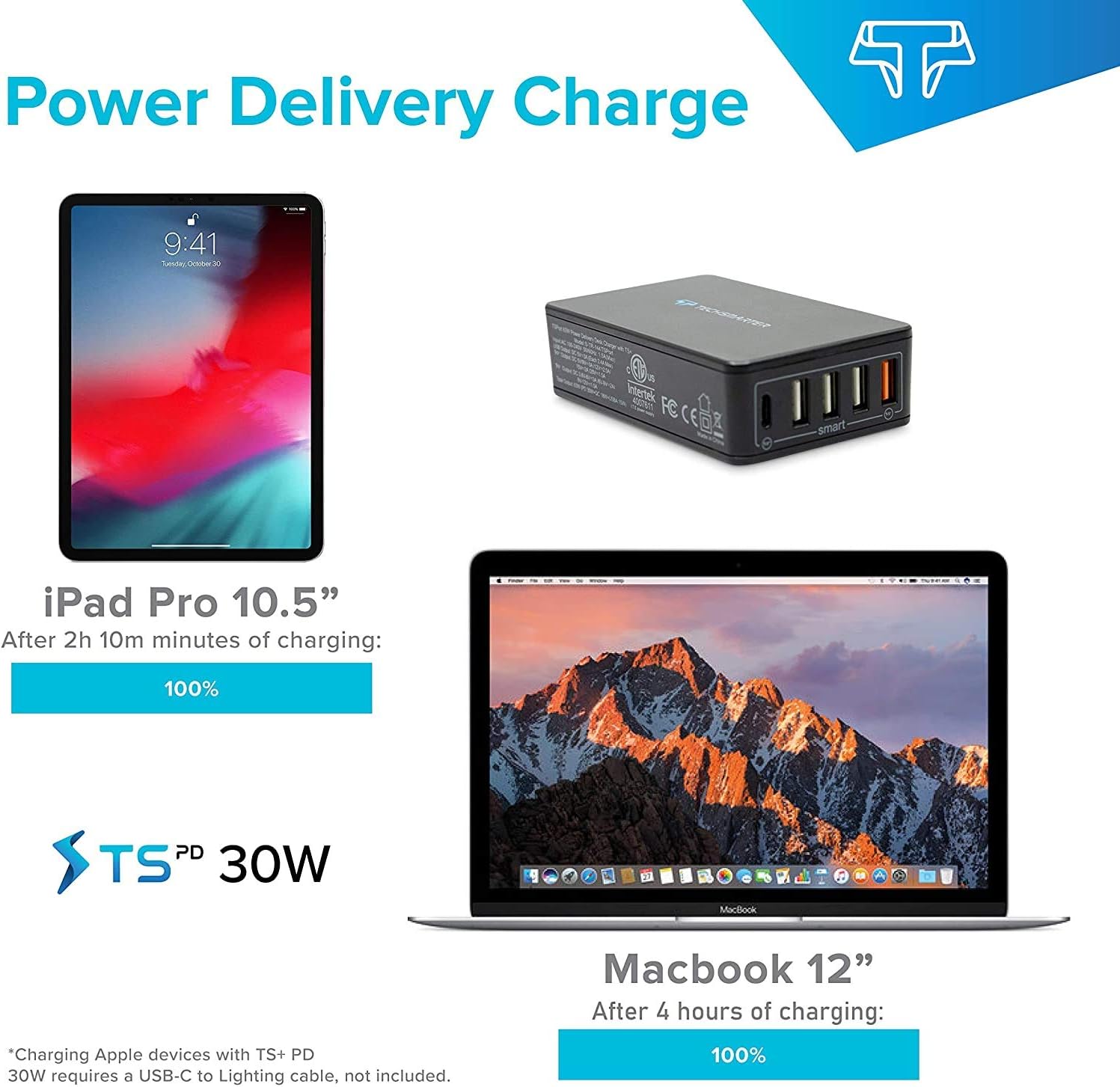 Up To 50% OFF Techsmarter 63W USB-C PD Multi Port Desktop Charger with 30W Power Delivery Port. Compatible with MacBook, Chromebook, iPad Pro/Air, iPhone 13, 12, 11, XS, Samsung S21, S20, S10, Moto & Android