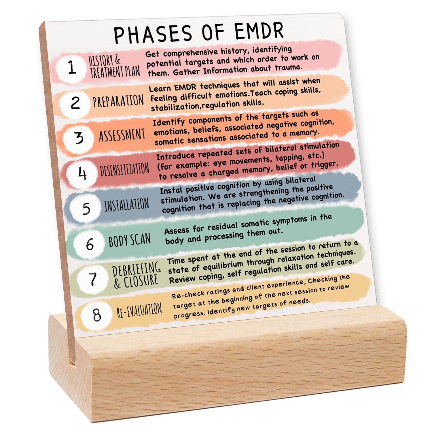 Snapklik.com : Phases Of EMDR Sign Therapist Office Decor Mental Health ...