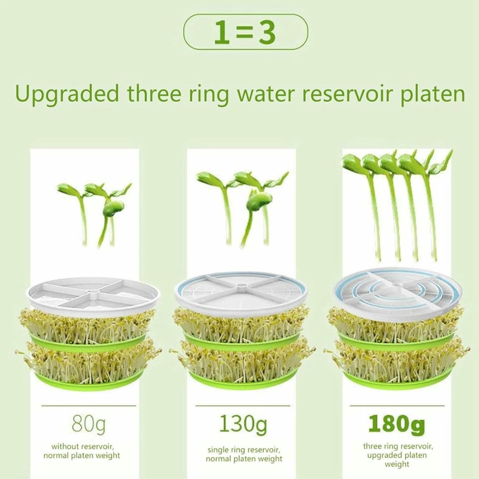 Máquina automática de Cultivo de brotes de Soja | 2 Capas de brotes de Soja | Germinador de Gran Capacidad y Placa de presión para brotes de rábano, Hierba de Trigo y brócoli