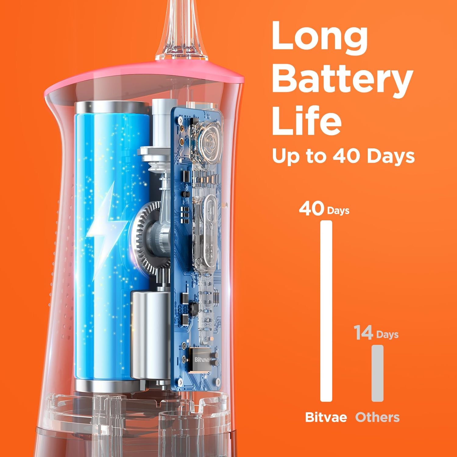 Diagram showing the internal battery of the Bitvae Water Dental Flosser and a comparison of its 40-day battery life versus 14 days for other brands.