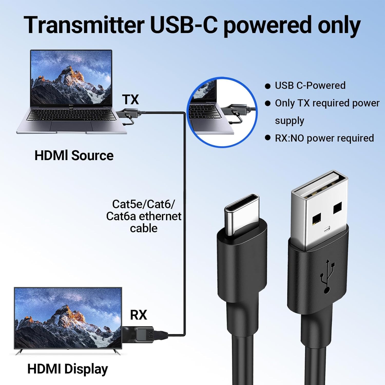 Adattatore HDMI su Ethernet fino a 60 m con cavo di prolunga HD, 1080p a 60Hz da HDMI a RJ45 tramite cavo OFC CAT5/5e CAT6, per TV, PC, PS5, proiettore