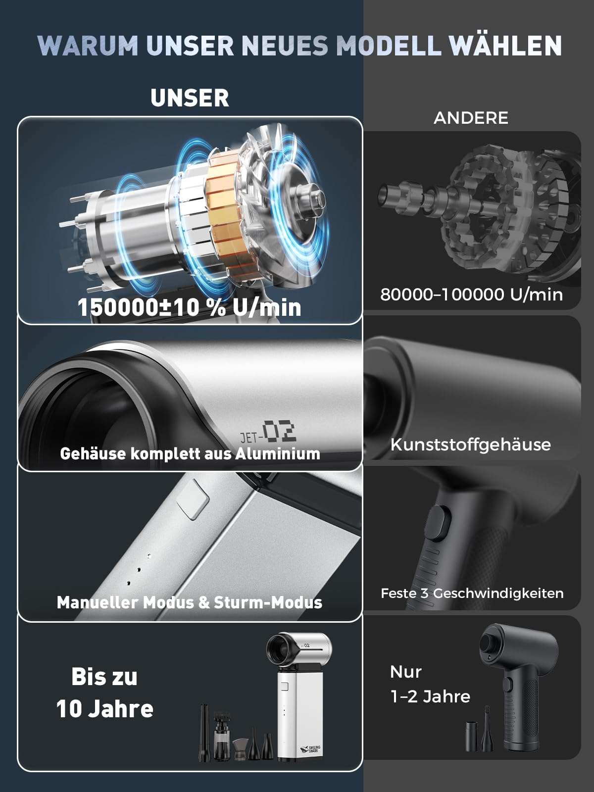 Smiling Shark Elektrische Staubgebläse Luftdruckspray, J02 Superkraft 150000U/Min aus Aluminum Mini-Gebläse mit 2 Modi (Normal&Sturm) und 8000mAh Akku, Turbo Handventilator für Kühlung/PC/BBQ/Auto