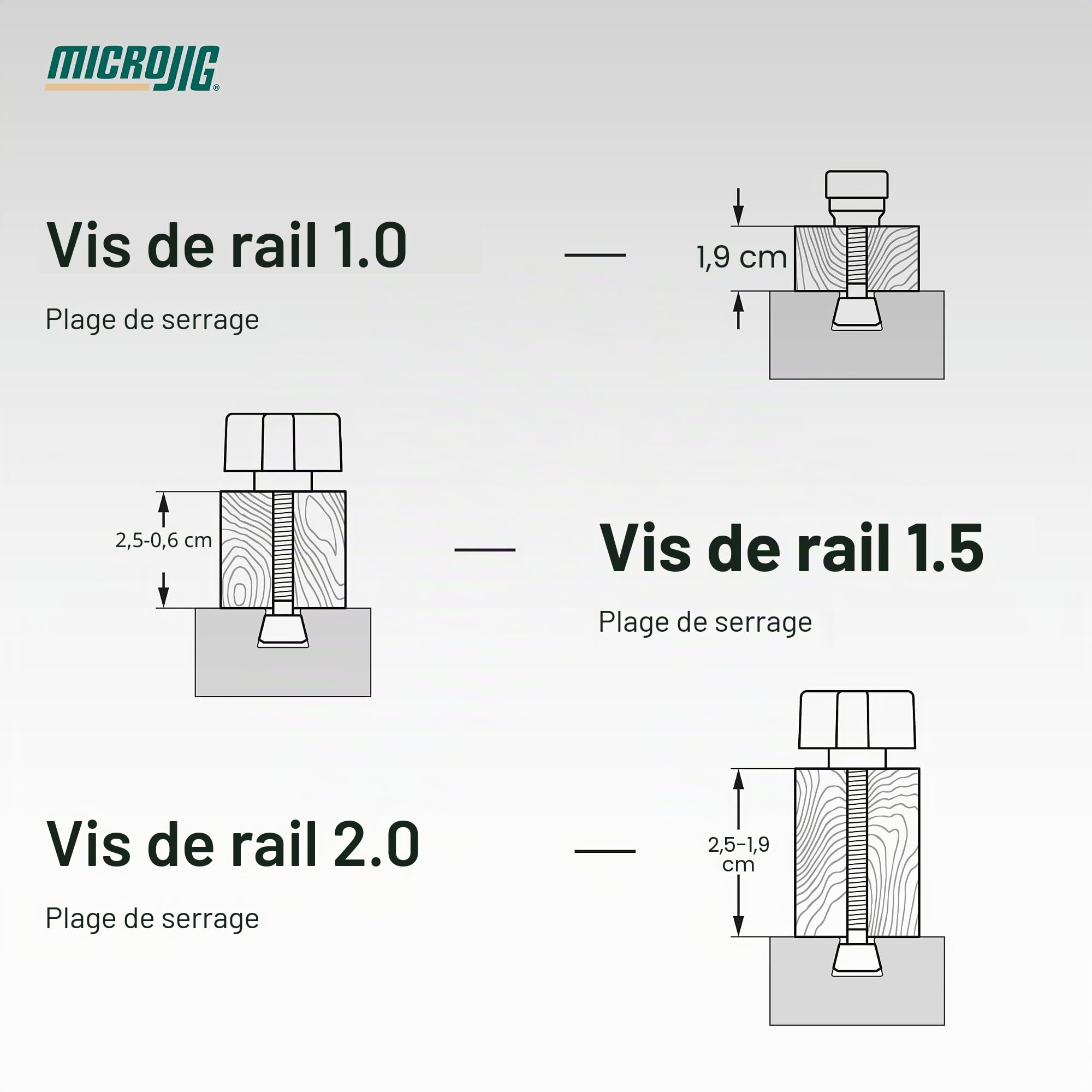 Microjig Matchfit DV-HK4.5K2-VP Quincaillerie à queue d'aronde 2.0