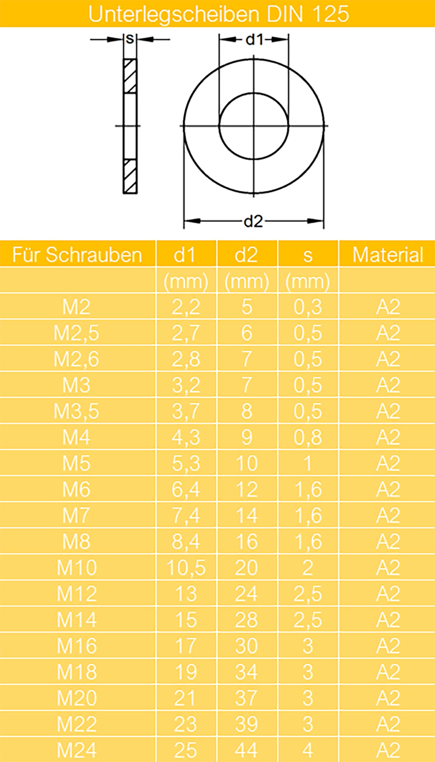 Schlossschrauben M6 x 90/90 mm inkl. Sechskantmuttern und Unterlegscheiben M6 aus Edelstahl A2 (100 Stück) | Schrauben | Muttern | U-Scheiben | DIN 603 & DIN 934 & DIN 125