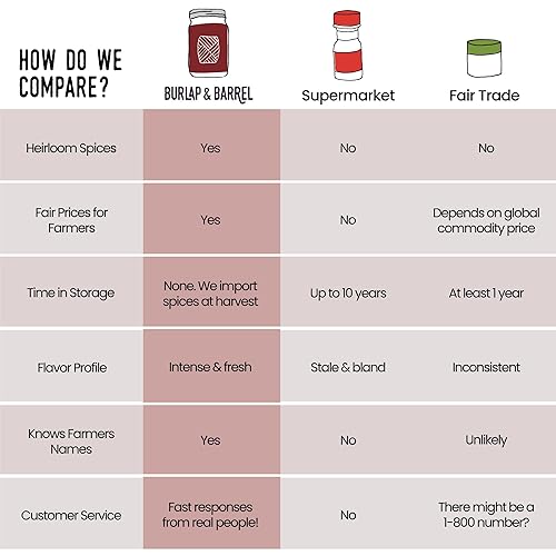 Miniatura 6 de Burlap & Barrel Copos de chile Cobanero - Como se ve en Shark Tank! Calor ahumado, afrutado y aroma a melocotón, copos de polvo rojo para platos