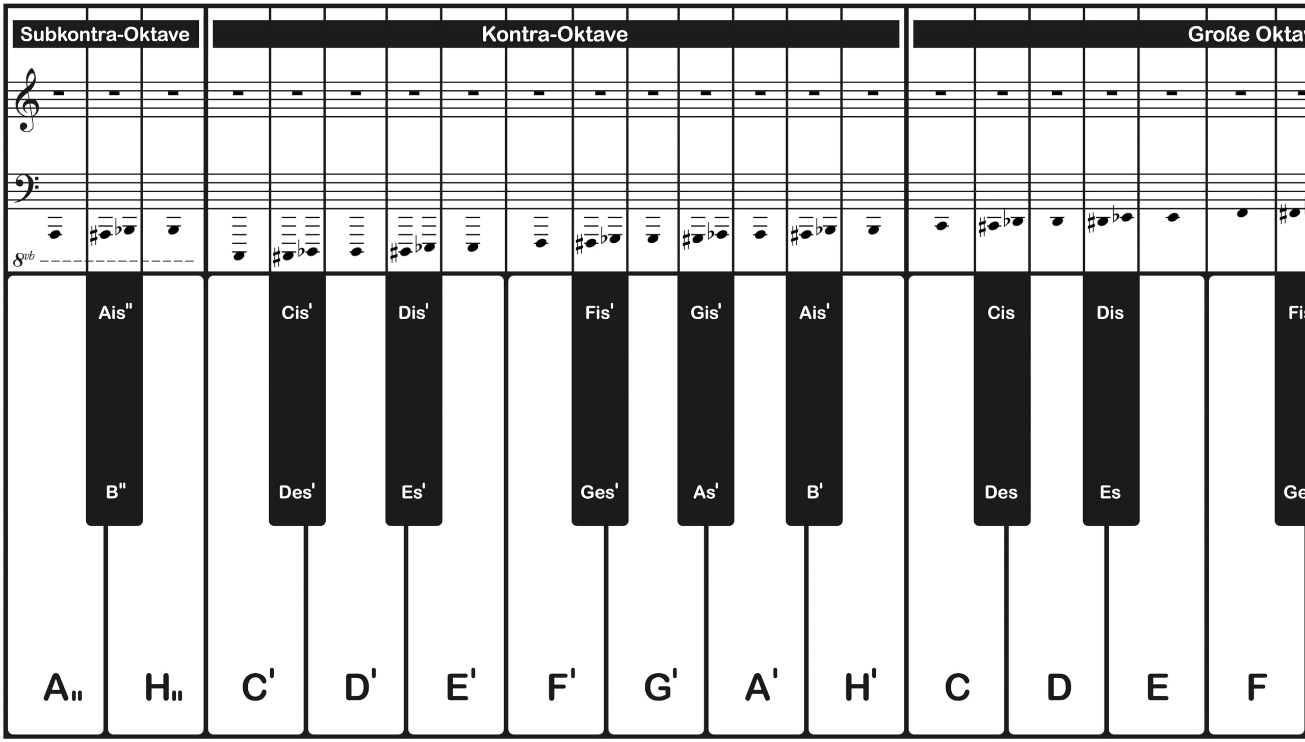Klaviatur: Ausklappbare Klaviertastatur mit 88 Tasten von A'' bis c''''', mit Notennamen, Notensystem und chromatischer Tonleiter (360g-Kartonpapier).