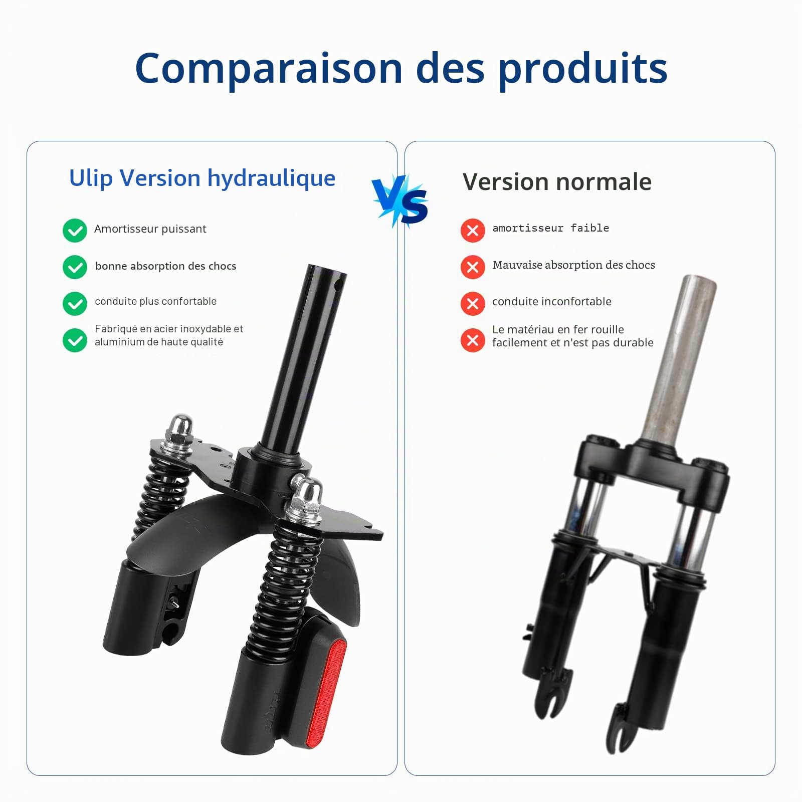 ulip Kit Fourche hydraulique Suspension Amortisseur Avant pour Trottinette électrique Xiaomi M365 Pro Pro2 1S MI3 avec Garde-Boue Avant et Trottinette Roue Couverture