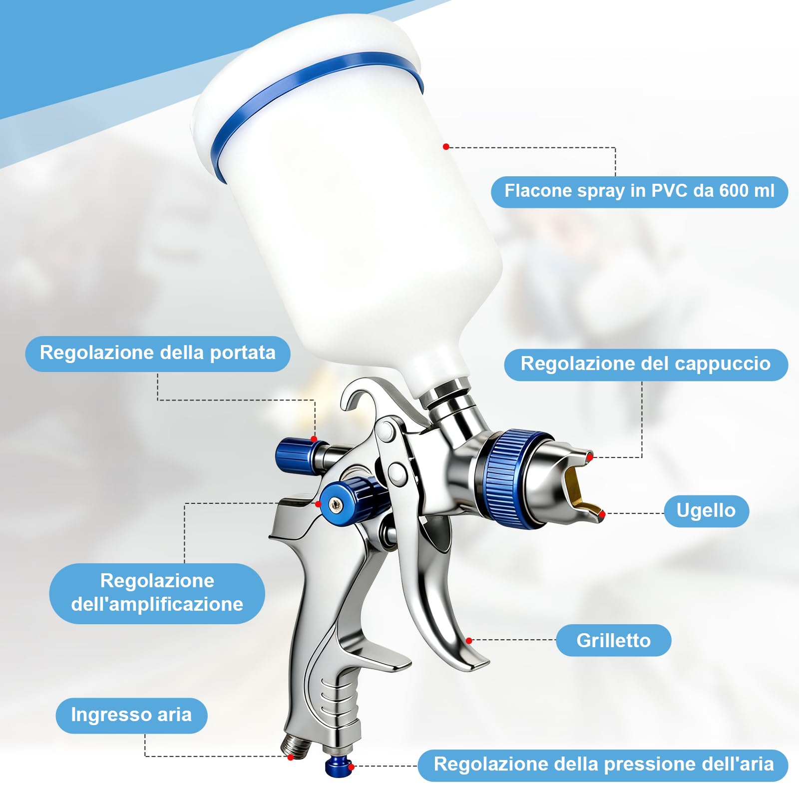 HVLP Pistola per Verniciare, Pistola a Spruzzo per Verniciare Professionale, Serbatoio a Gravità 600 ml con 3 Ugelli 1,4mm 1,7mm 2,0mm, Pistola Vernice a Spruzzo per Auto, Mobili