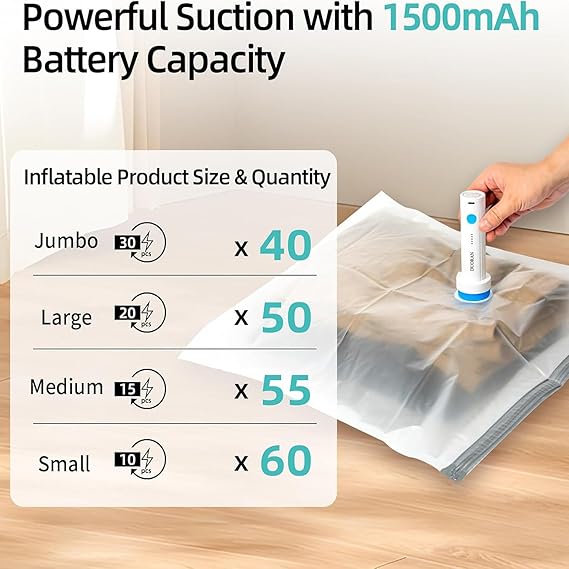 6.0 kPa Cordless Electric Vacuum Pump for Vacuum Storage Bags Travel Air Pump, Portable USB Rechargeable Seal & Compression Bag Pump for Clothes