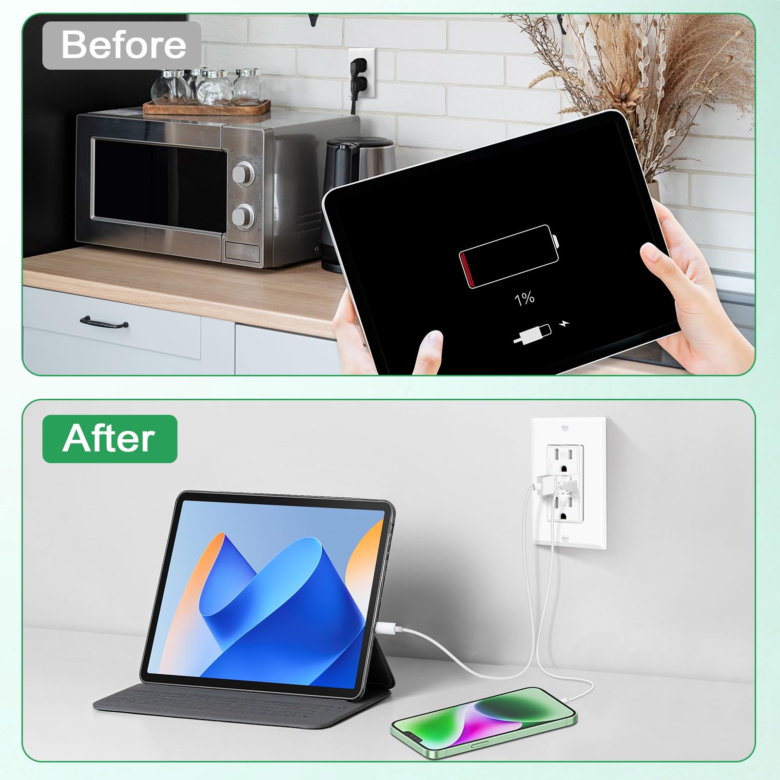 Greencycle Toma GFCI de 15 amperios con puertos USB C y USB A, 2 unidades de tomas eléctricas GFCI de autoprueba con USB, con indicador LED, grado residencial y comercial, incluye placa de pared y
