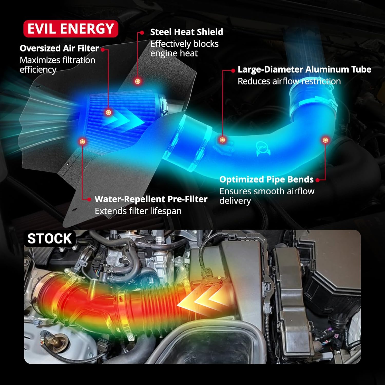 EVIL ENERGY Cold Air Intake Compatible for 2017-2019 4WD Ford F250 F350 F450 Super Duty 6.7L, Increases Horsepower, Towing Performance & Acceleration, Includes Heat Shield & Pre-Filter, Black