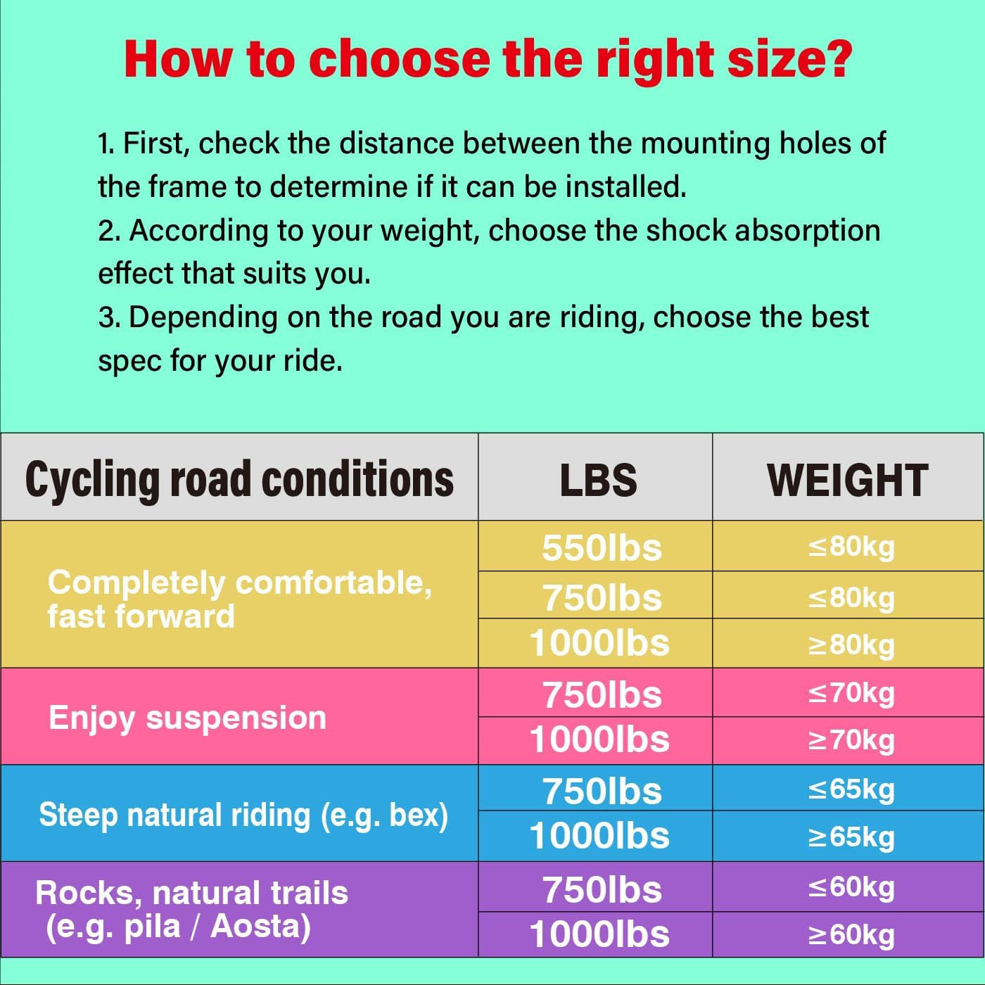 CNC Mountain Bike Rear Shock 120mm/125mm/150mm/165mm/185mm/190mm/200mm,Bicycle Shock Absorber- Hydraulic Rear Suspension Shock for Mtb/Mtn/ebike/Dmn.165mm x750lbs