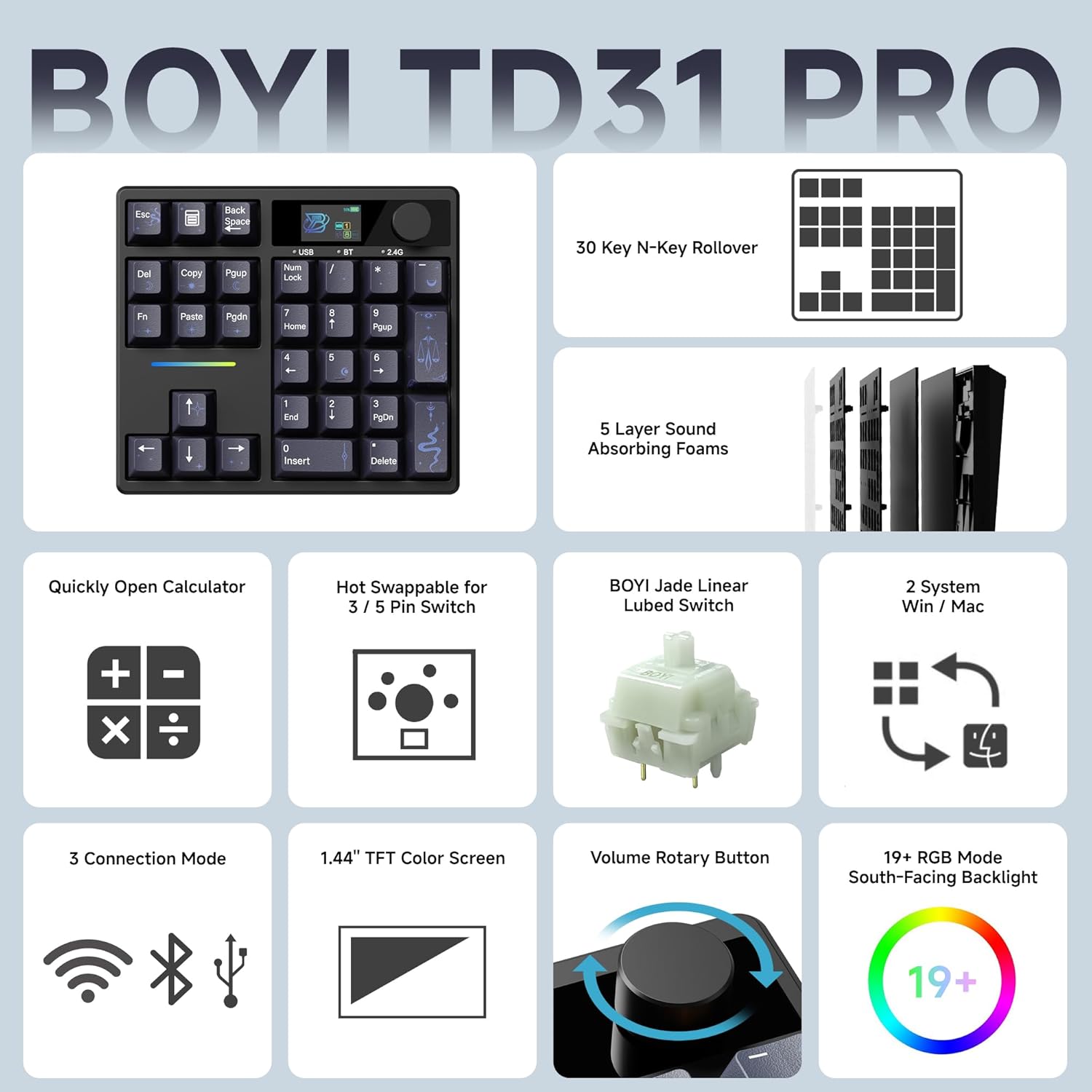 BOYI 31 Numpad+66Pro 65% Mechanical Keyboard with Screen Comb,Compact Gaming Keyboard for Win&Mac