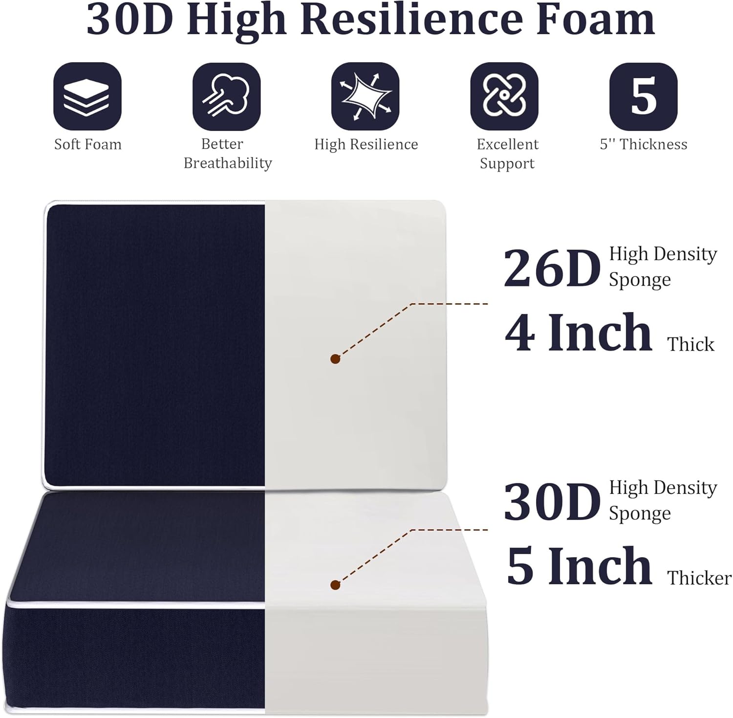 5" Thick Outdoor Chair Cushions Set of 2 - 24x24 Inch Patio Chair Cushion for Outdoor Furniture w/Fade-Resistant Removable Cover Waterproof Deep Seat Patio Cushions w/Straps Handle for Sofa, Navy Blue
