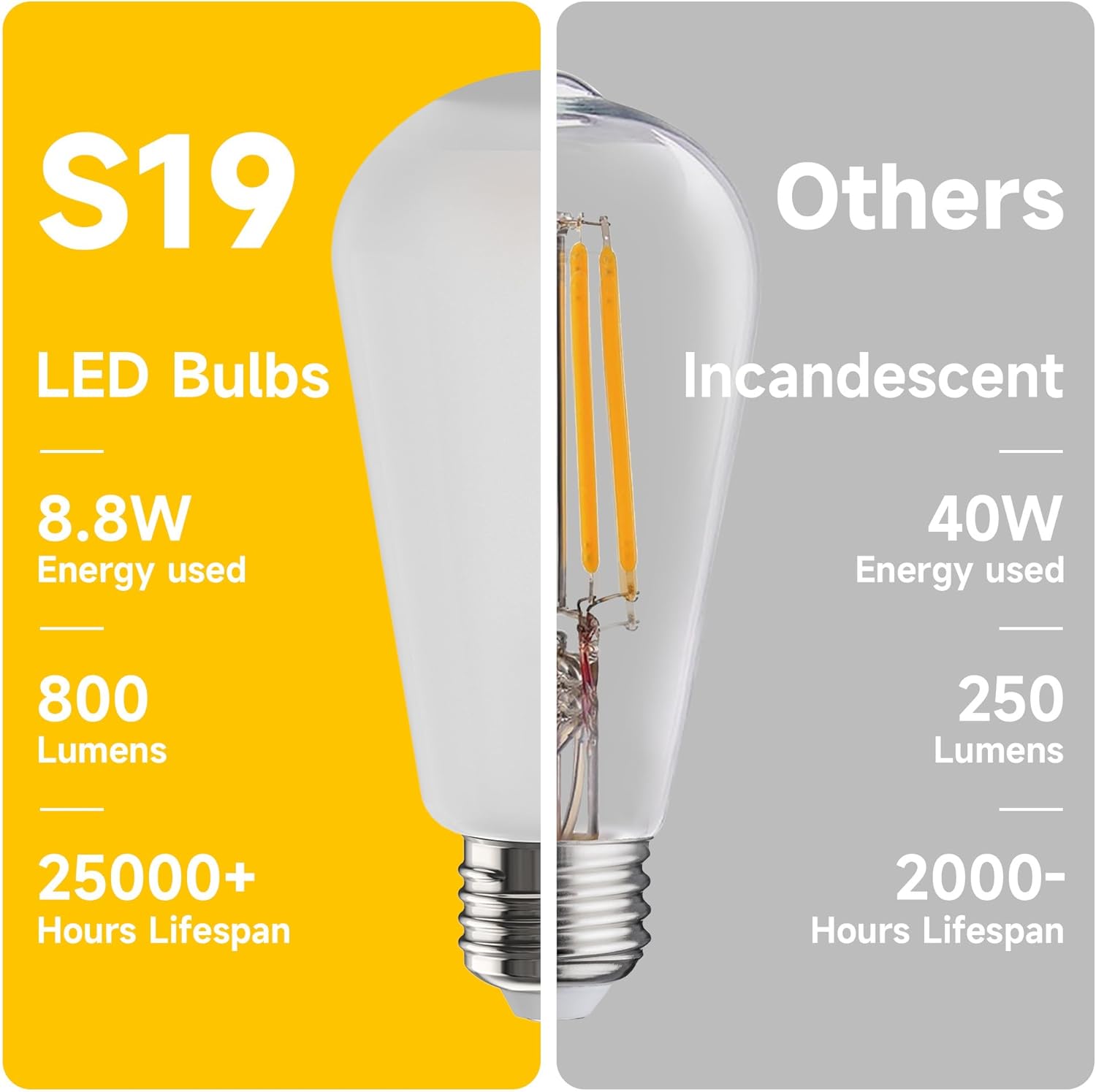AUGE LIGHT 4Pack S19 Dimmable Vintage Light Bulb, 90degree Lens, 800Lumens 2700k with high CRI>90, Antique Glass led Bulb for Art Gallary, Bedroom, Dinning Room, Vanity Room (S19)