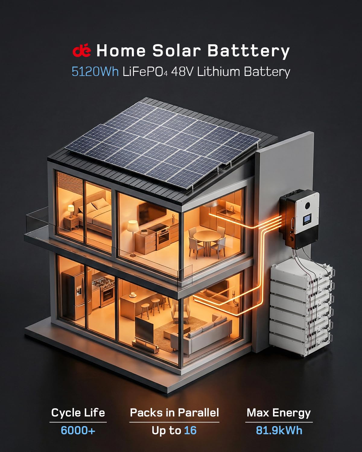 dé Batería Litio LiFePO4 48V 100Ah con App y Pantalla Monitoreo, 6000+ Ciclos, Almacenamiento Doméstico 5120Wh con WiFi, RS485, CAN y RS232, Para Sistema Solar Off-grid y Energía en el Hogar(2 Piezas)