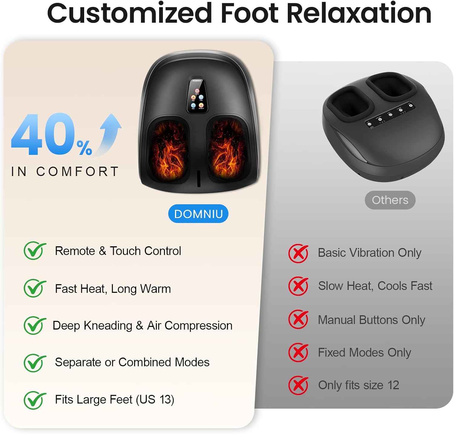 Shiatsu Foot Massager Machine with Heat, Upgraded Deep Kneading/Rolling Foot Massager for Delivers Pain Relief, Plantar Fasciitis, Neuropathy, Fits Up to 13‘’, Gifts for Women Mom Men Dad Seniors