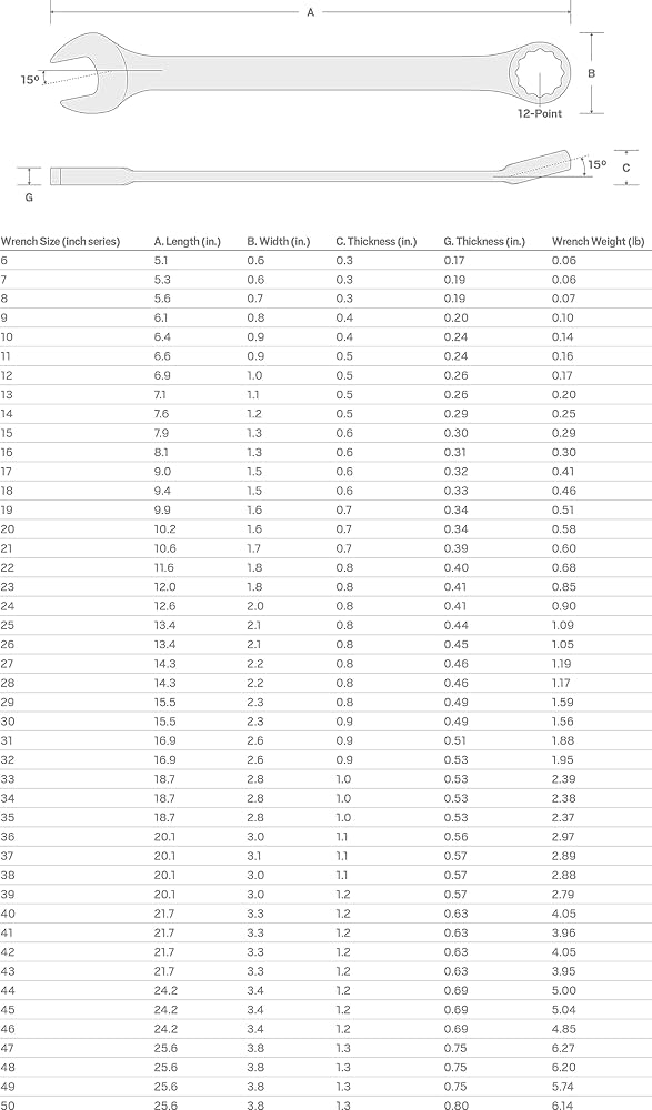 TEKTON 36 mm Combination Wrench | WCB24036 - Amazon.com