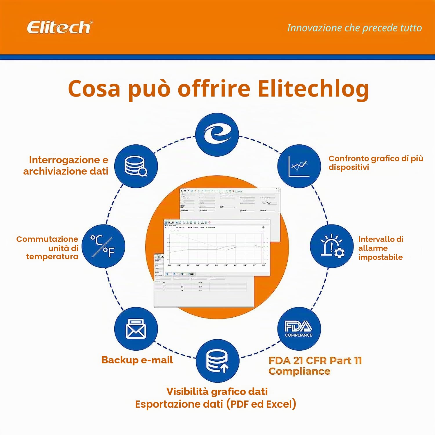 Elitech RC-51H Data Logger Temperatura Umidità 32.000 Punti Schermo LCD CE FDA