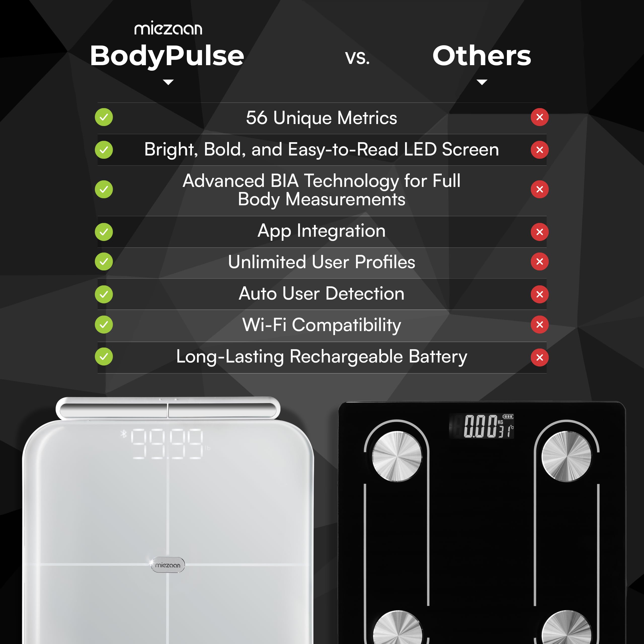 BodyPulse - Báscula inteligente de 8 electrodos para peso corporal - Báscula digital - 56 métricas - Báscula de baño con IMC, grasa corporal, mediciones de masa muscular - Elegible para FSA/HSA