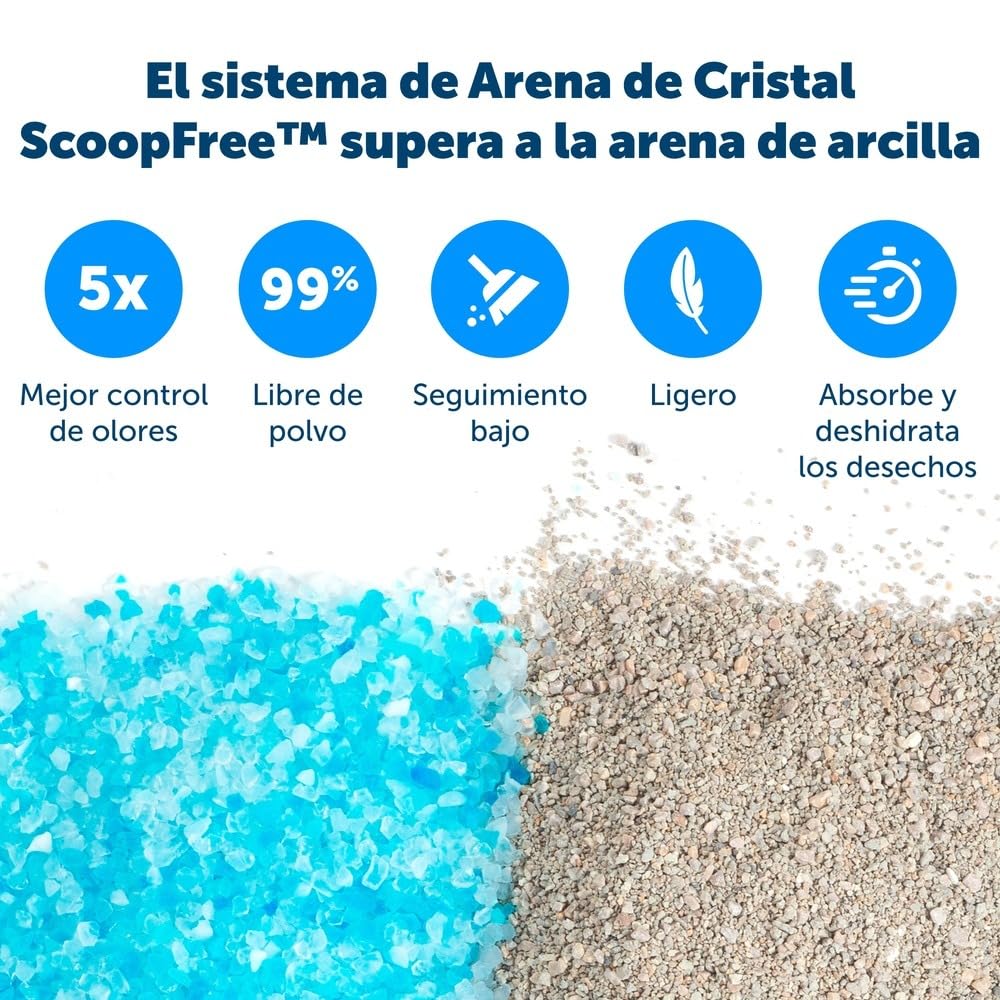 PetSafe ScoopFree Bandeja de Arena Reutilizable con Arena Cristal | Control de Olores, Limpieza Fácil, Diseño Duradero