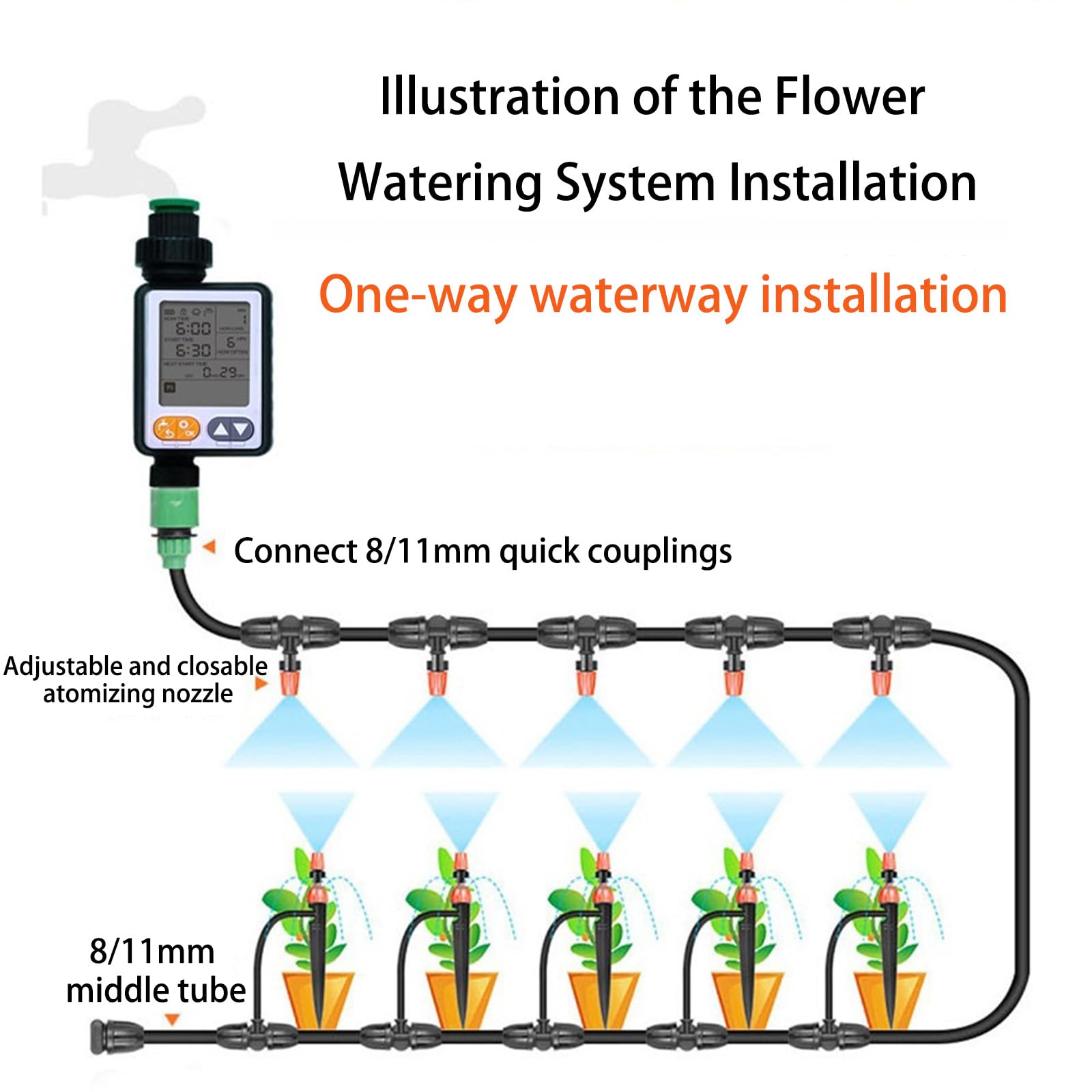 Sistema di irrigazione automatico per serre e giardini con opzioni di controllo semplici Sistema di irrigazione multiprogramma
