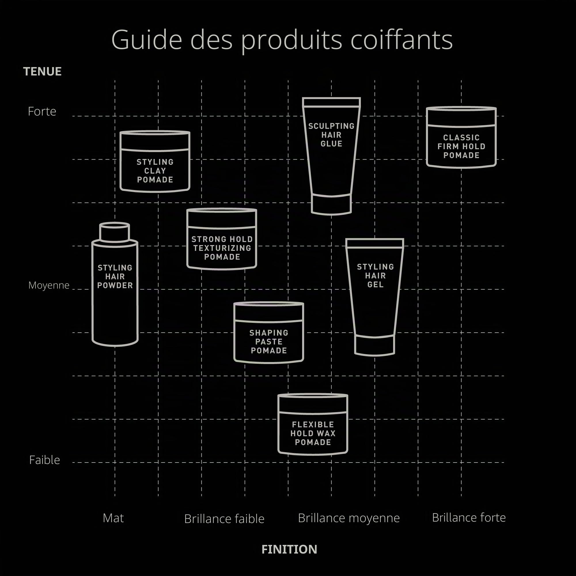 Brickell Men's Pommade texturisante forte tenue, naturelle et biologique, coiffante pliable, 56,7 g, parfumée