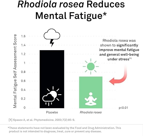 Miniatura 5 de AdreCor con raíz de regaliz NeuroScience - Complejo suprarrenal con rodiola e histidina que aumenta el cortisol y disminuye la fatiga (90 cápsulas)