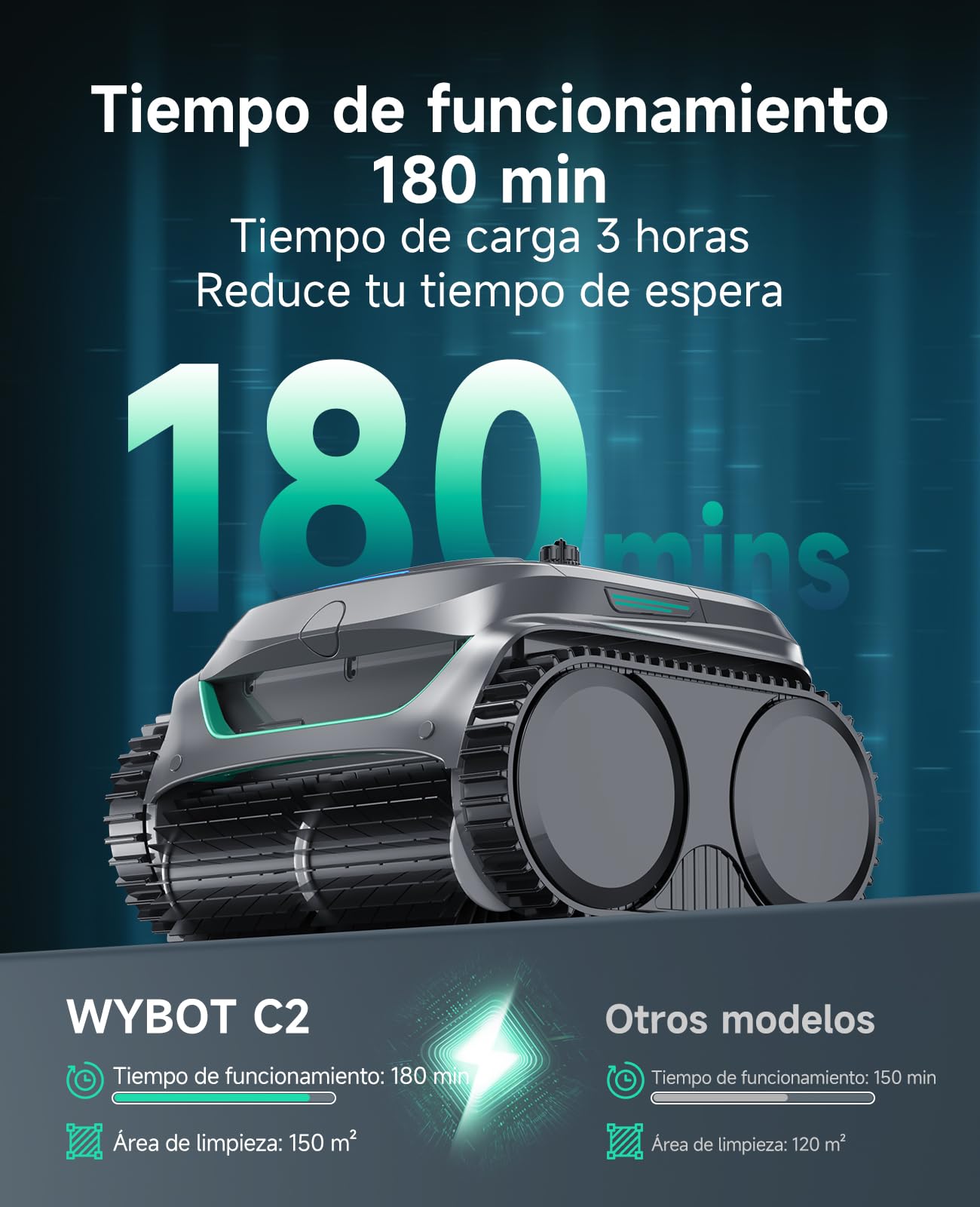 WYBOT C2 Limpiafondos Piscina Robot Inalámbrico, 3 Motores, Doble Filtración, Limpieza Paredes y Línea de Agua, Autonomía 180 Min, para Piscinas Enterradas hasta 150㎡, App(Verde Gris Oscuro-Verde)