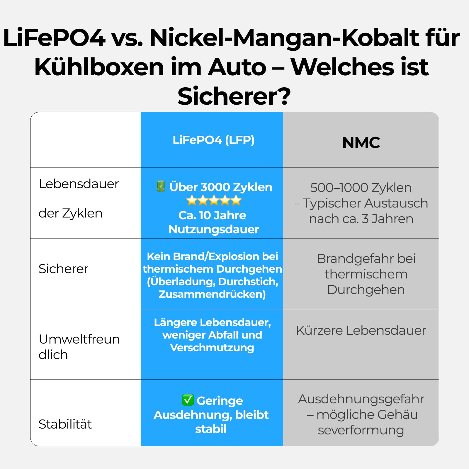 BougeRV 240Wh Akku Tragbare Powerstation für CRD2 V2.0 Rocky V3.0 CRH20 CRX3 Auto Kühlbox 12v 230v auch passend für Andere Kompressor Kühlbox, Kühlschrank Batterie mit XT60, USB-A und Typ C Anschluss