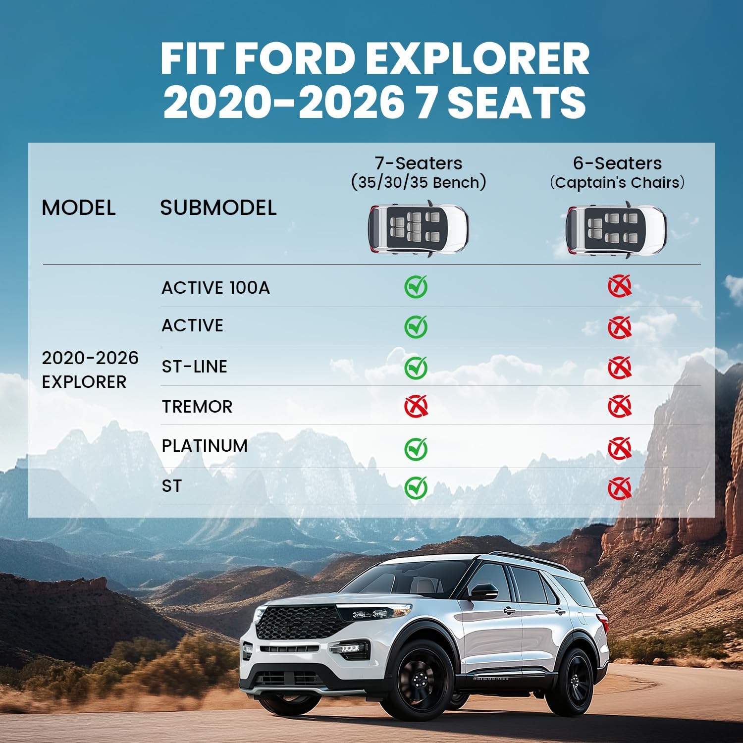 LASFIT Floor Mats & Cargo with Backrest Mat for Ford Explorer 7 Seats 2020-2025 2026 7 Passenger(Not Fit 6 Seats), Custom Fit All Weather Protector TPE Easy Clean Floor Liners, 5pcs Full Set Black - Image 2