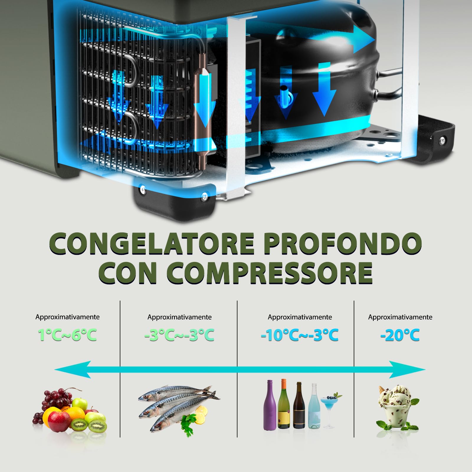 GD40W 43L Frigorifero Portatile Per Auto Congelatore 12/24V DC,Asta Telescopica E Ruote Mini Frigo Per Viaggio, Picnic, Campeggio Uso Esterno, da -20℃ a 20℃