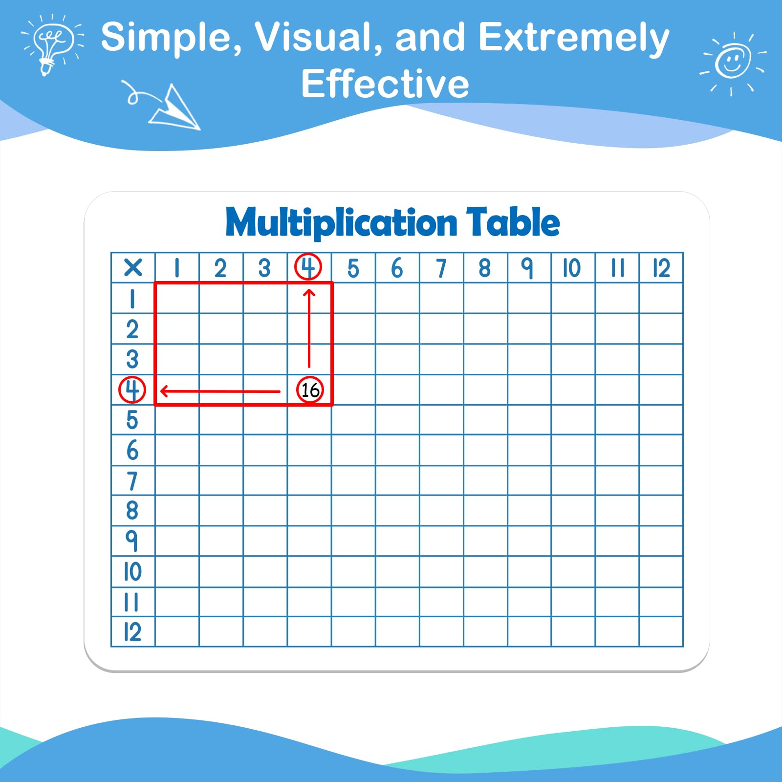 Aizweb Tarjeta de borrado en seco multiplicación