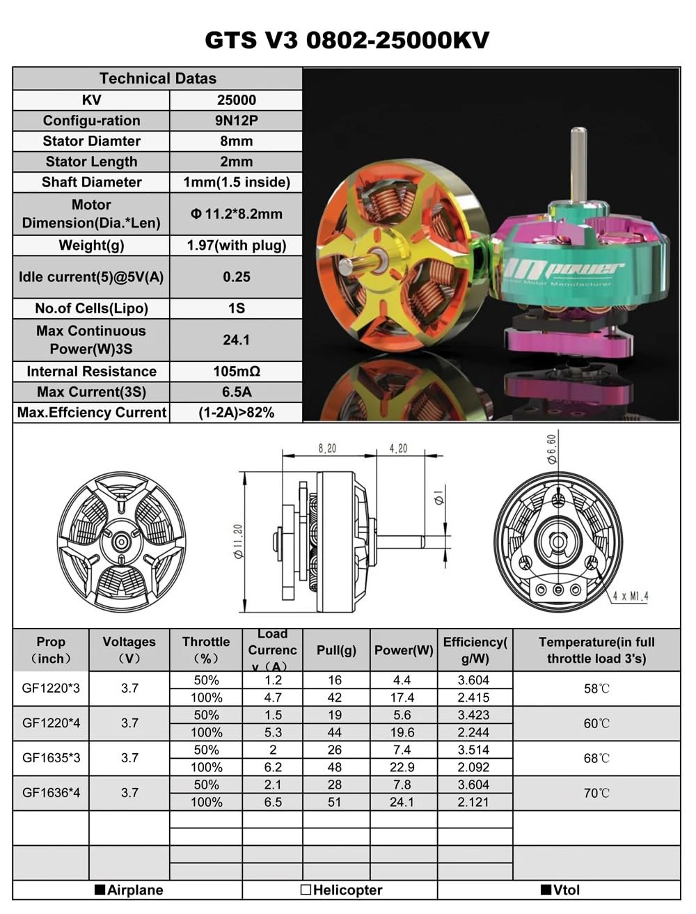 GTS V3 0802 22000KV/25000KV 1S 4,25V FPV bezszczotkowy silnik do silników RCINPOWER 1,2 ~ 4,1 cm mini drony wyścigowe z ramą wewnętrzną (4 szt. 0802 25000KV)