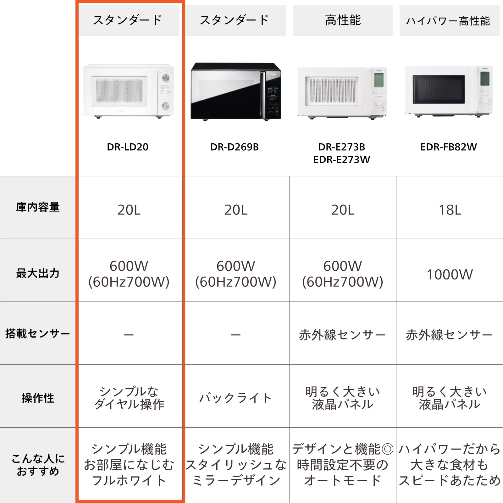 Amazon | ツインバード 電子レンジ フラットテーブル 一人暮らし 単
