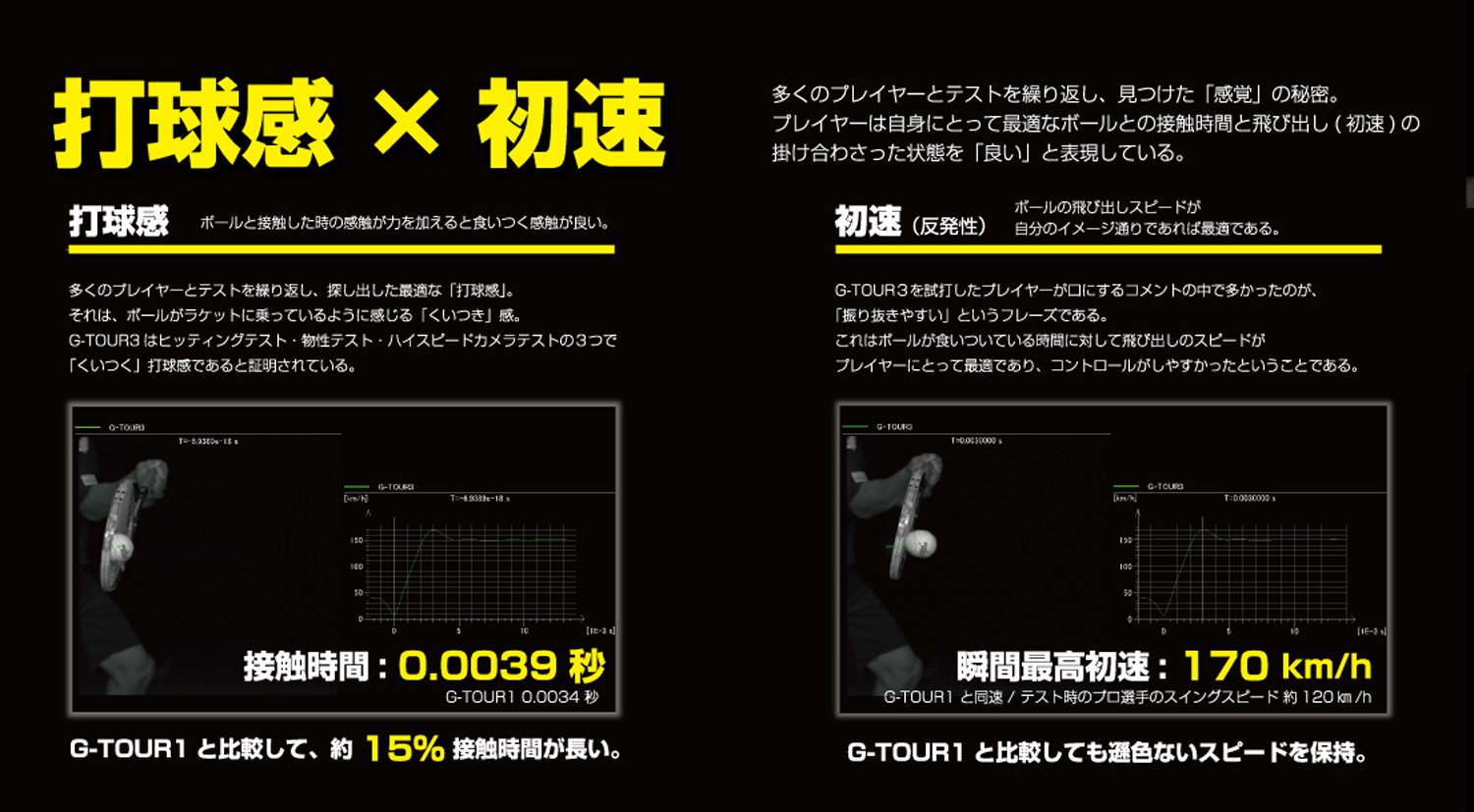 ゴーセン(GOSEN) テニス ガット G-TOUR 3 ゲージ17L ソリッド