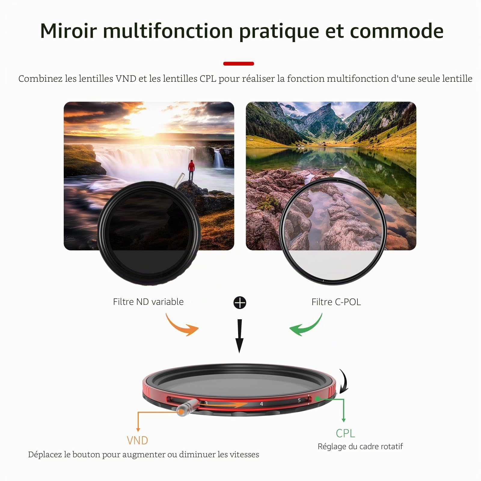 Haida Filtre réglable 77mm VND+CPL 2 en 1 ND8-ND128 (3-7 arrêts) polarisateur Nano-revêtement Multi-revêtement + Filtre à densité Neutre Variable avec Bouchon d'objectif (série Pro II)