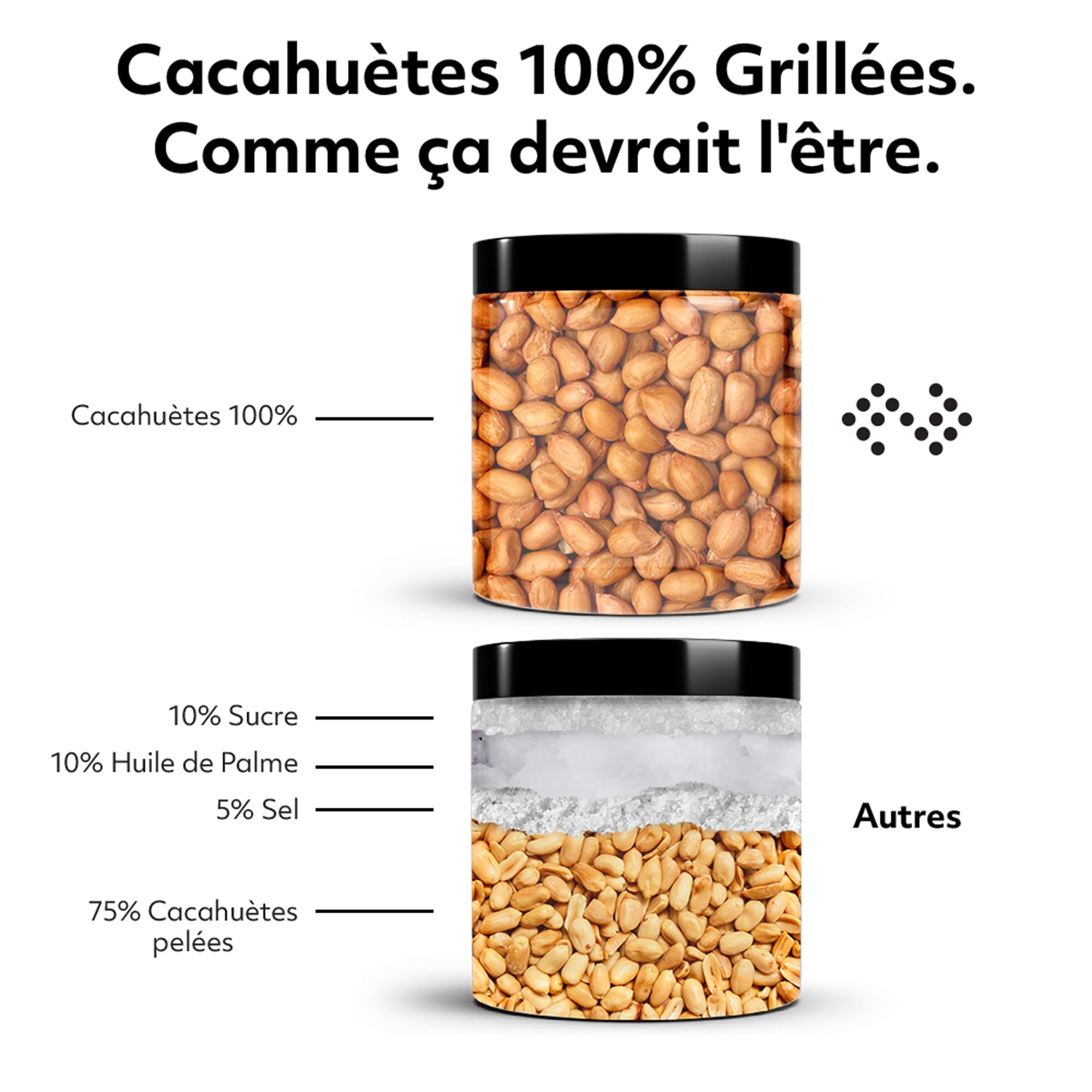THE PROTEIN WORKS Beurre de Cacahuètes 100% Naturel sans Sucre Ajouté Lisse 250 g FODPEASM250G