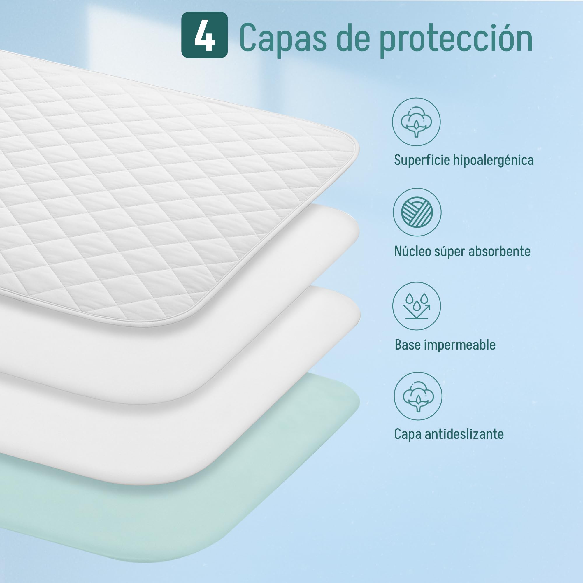 Empapadores Cama Adultos Lavables. Empapadores Bebe Reutilizables con alas. Empapador Cama Lavable Super Absorbente 3,15 litros/m². Protector Cama 4 Capas (135 x 85 cm (Pack x 2))