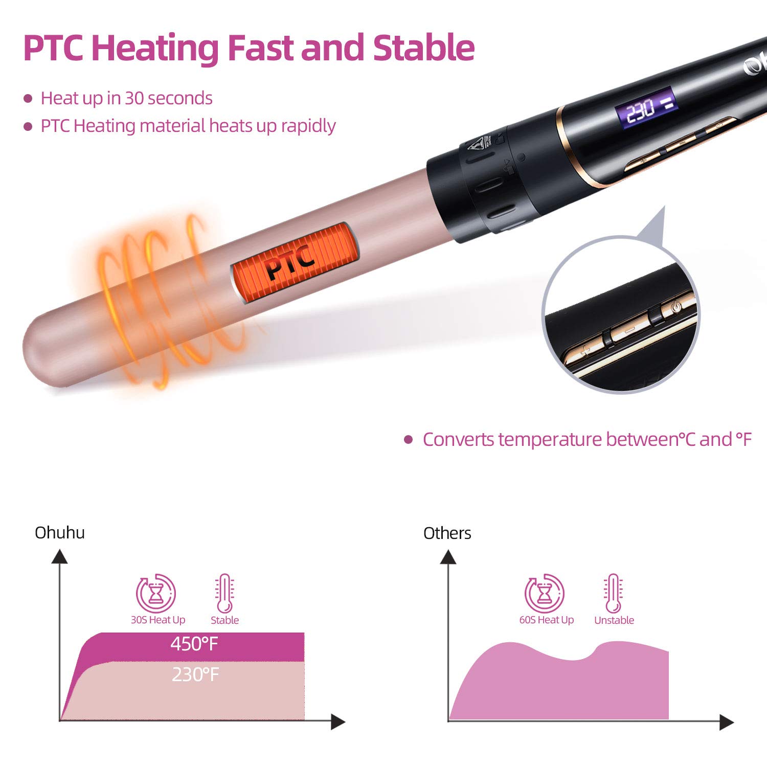 Ohuhu 5 in 1 LCD Curling Iron Wand Set with 5 Interchangeable 0.35 Inch to 1.25 Inch Ceramic Barrels and Double Side Heat-Resistant Glove (Rose Gold)