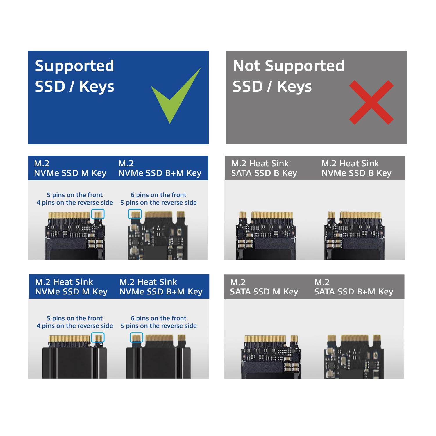 ACT M.2 NVMe/PCIe Dual SSD stacja dokująca, klonowanie offline i tworzenie kopii zapasowych danych, kabel USB-C 3.2 Gen2 10 Gbps, do M-Key i B+M-Key, Heatsink, bez montażu – AC1502