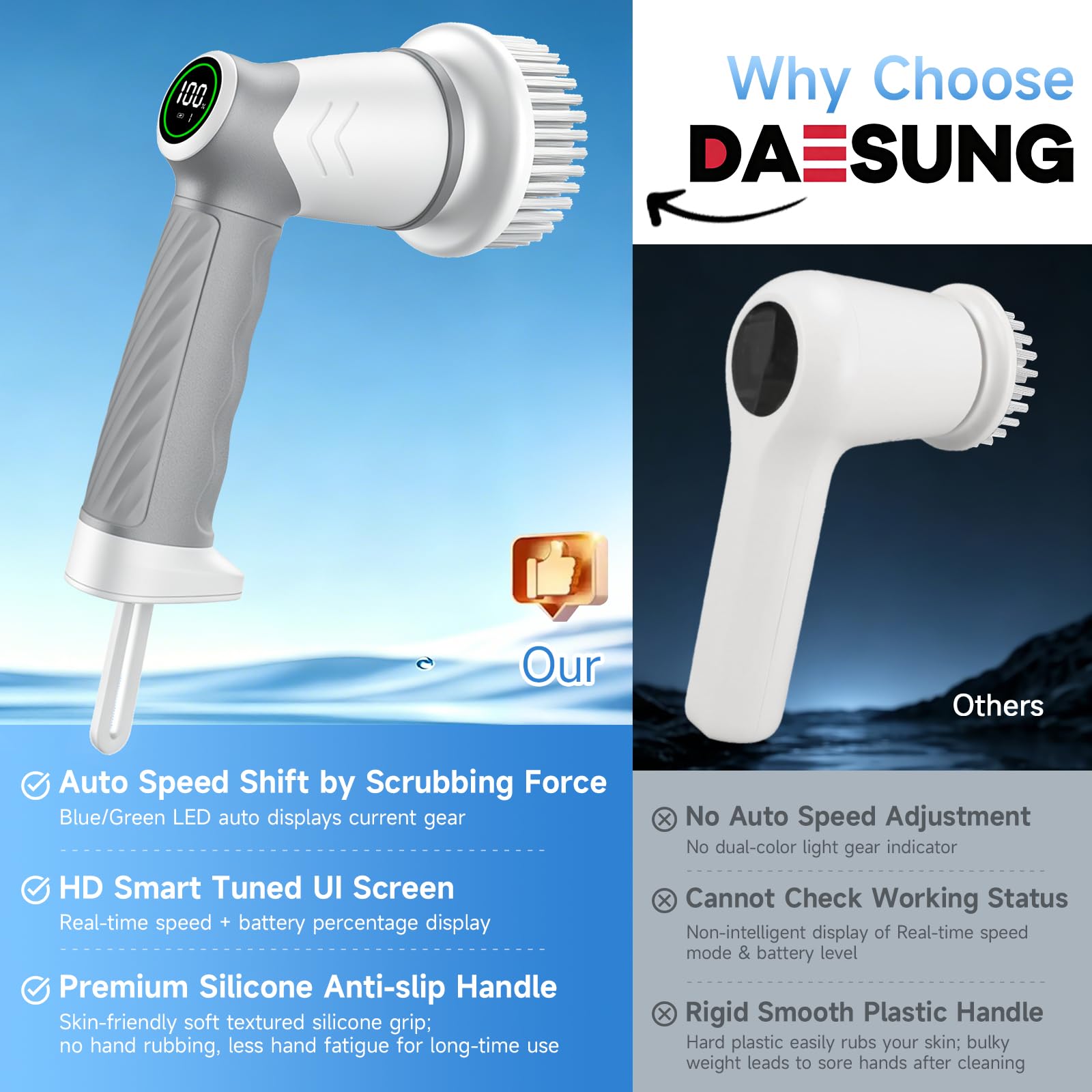 DAESUNG Cepillo de baño eléctrico giratorio con 7 cabezales reemplazables, limpiador eléctrico con pantalla LED, limpiador eléctrico para limpiar ducha, azulejos, lechada, fregadero