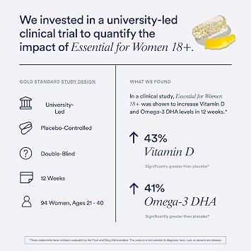 Ritual Womens 18+ Daily Multivitamin - Key Essential Vitamins and Minerals to Support Energy, Heart, Bone, Brain Health* - Clinical Backed - Vegan - USP Verified - Citrus - 60 Capsules - 30 Servings