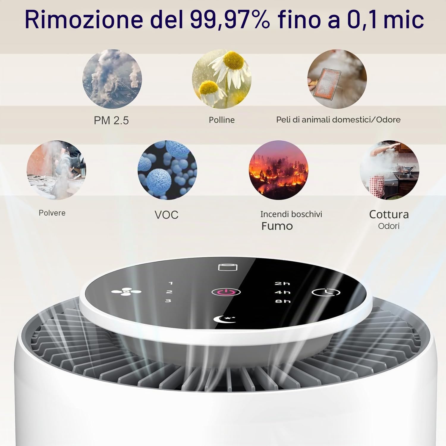 Aircillin Set di 2 Purificatori d'Aria Hepa, per Allergie, AP070B | Fino a 45m², Purificatore Aria Filtro contro il 99,97% di muffa, peli di animali e odori，6W, Timer, 23 dB, Luce notturna