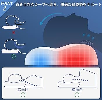 Amazon｜DreamCat's 枕 低反発 日本製 まくら 高さ調節 仰向き 横向き