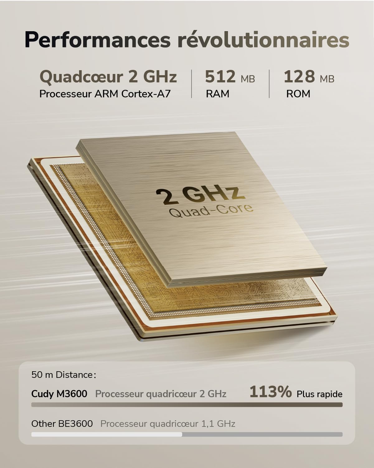 Cudy BE3600 Gigabit Wi-FI 7 Système Mesh, 270 m², M3600 3-Pack | Wi-Fi 7 double bande 2882 + 688 Mbps, 3 ports GbE, réseau maillé sans interruption, VPN WireGuard/OpenVPN/IPsec, MLO